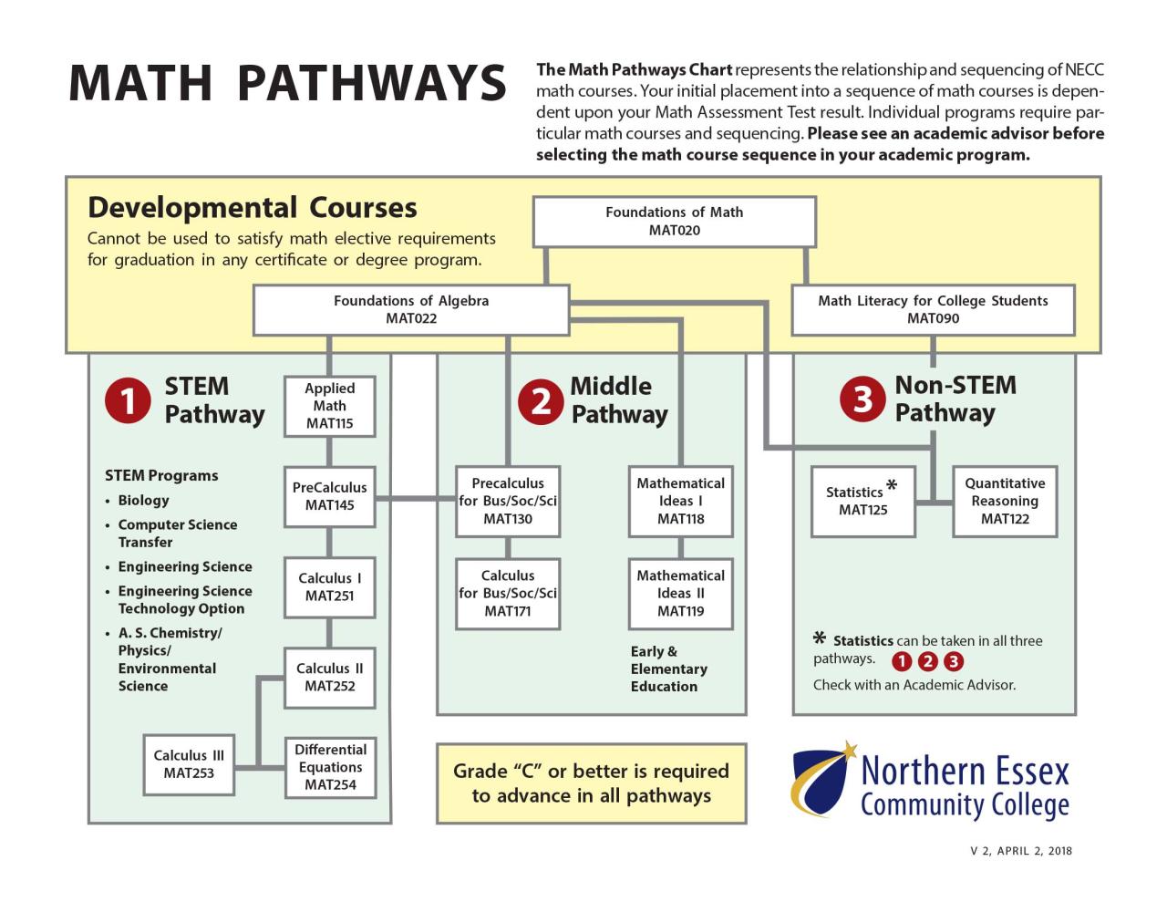 Sobecki pathways to math literacy pdf