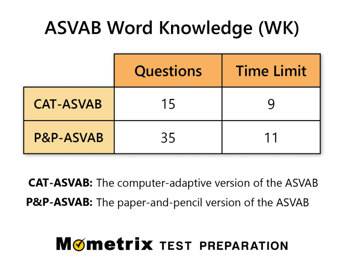 Knowledge word asvab pack practice tests