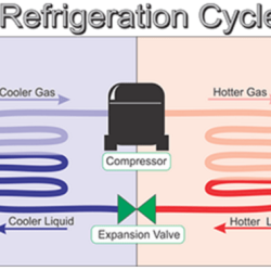 Controls pressure high refrigeration controltrends training hvac johnson commercial stromquist eric november am comments