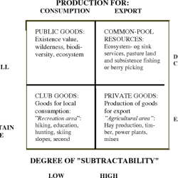 Community socio ecological spain southern common systems pool management resources building water