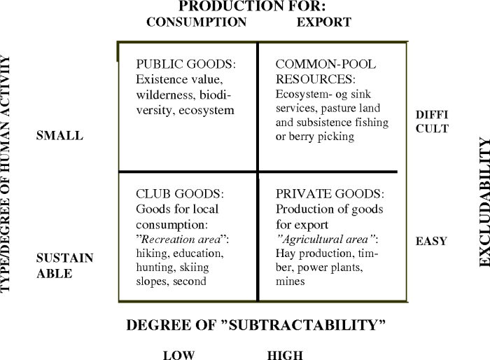 Community socio ecological spain southern common systems pool management resources building water