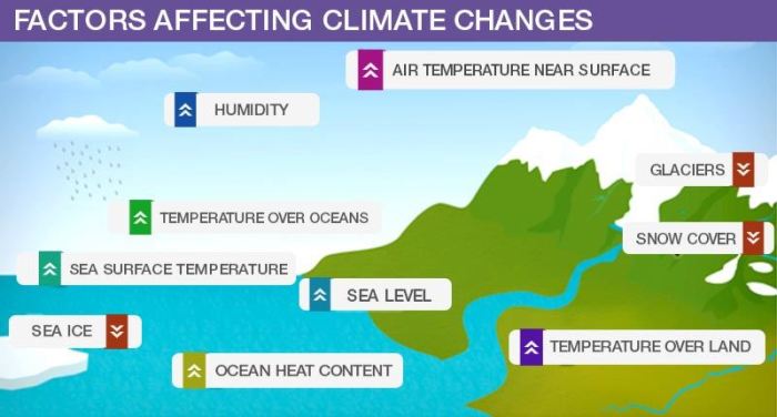 Section 21.1 factors that affect climate answer key