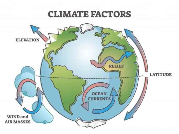 Section 21.1 factors that affect climate answer key